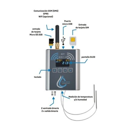 Alarma remota y Logger RT2014 - Imagen 2