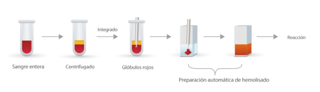 Muestreo-inteligente-HbA1c