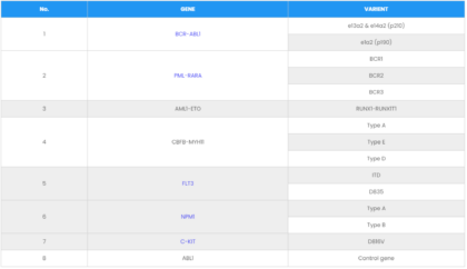 Panel qPCR leucemia mieloide aguda AML TRUPCR® - Imagen 2